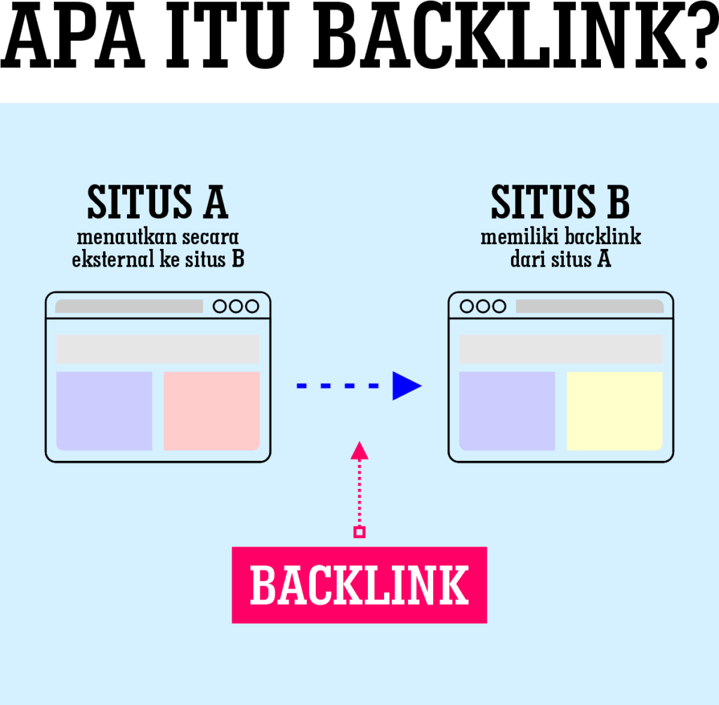 Ilustrasi apa itu backlink