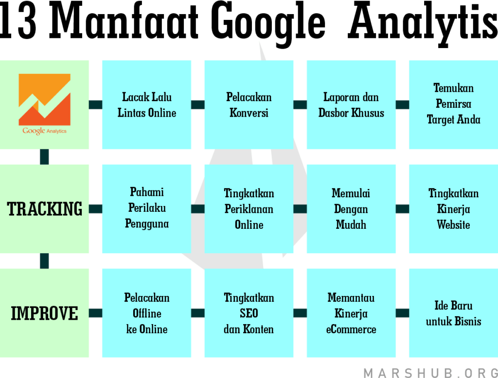 Manfaat Google Analytics
