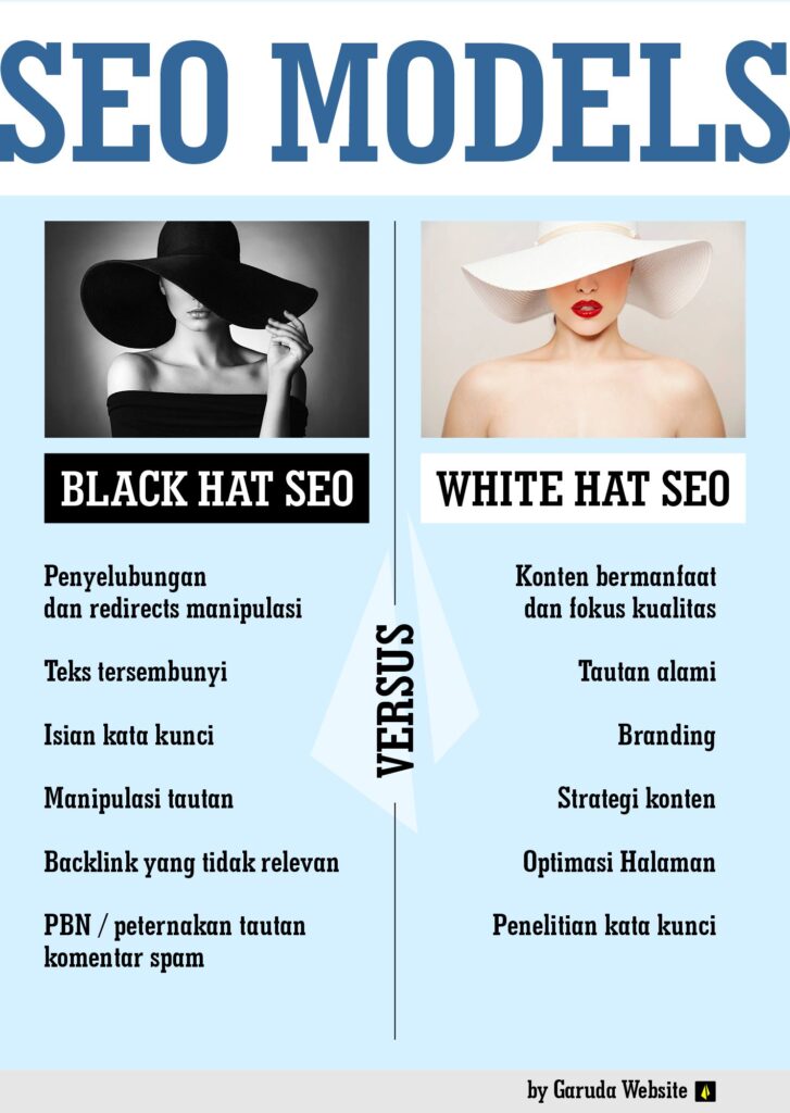 Ilustrasi SEO Black Hat - White Hat